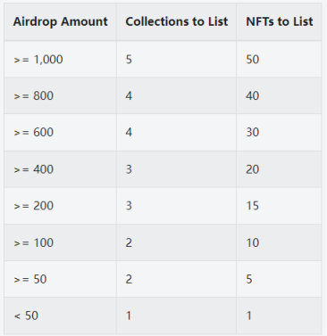 头等仓研报：NFT综合交易市场X2Y2