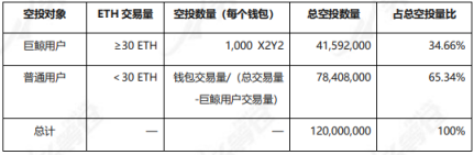 头等仓研报：NFT综合交易市场X2Y2