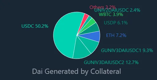 了解去中心化稳定币协议Gyroscope