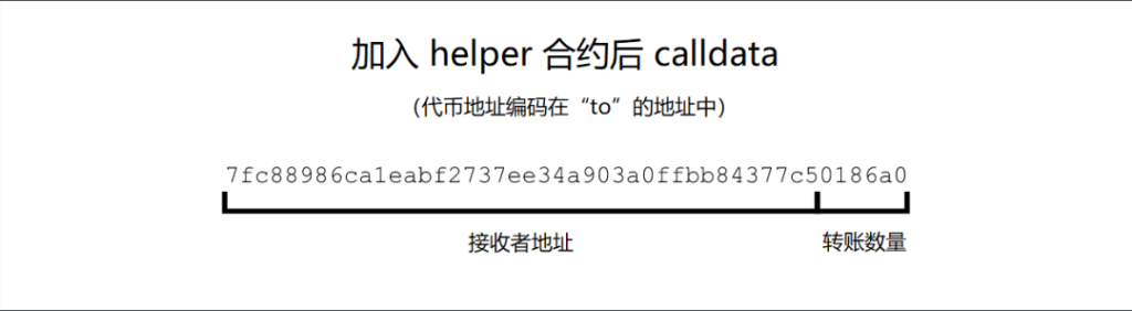 读懂calldata压缩实验：缓解rollup费用瓶颈的解决方案