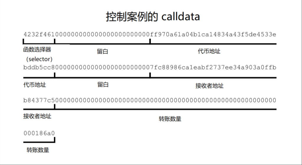 读懂calldata压缩实验：缓解rollup费用瓶颈的解决方案