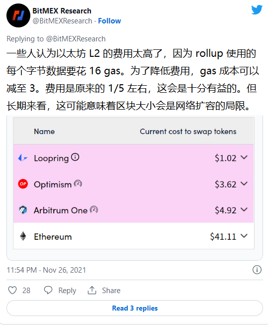 读懂calldata压缩实验：缓解rollup费用瓶颈的解决方案