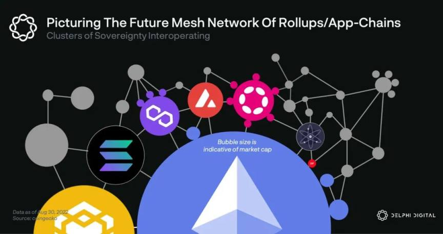 Delphi Labs: 为何我们将研发重点聚焦在Cosmos生态