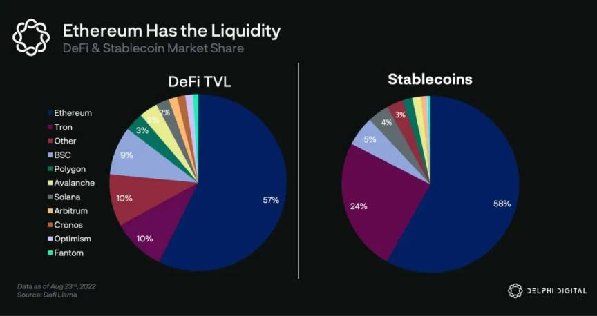 Delphi Labs: 为何我们将研发重点聚焦在Cosmos生态