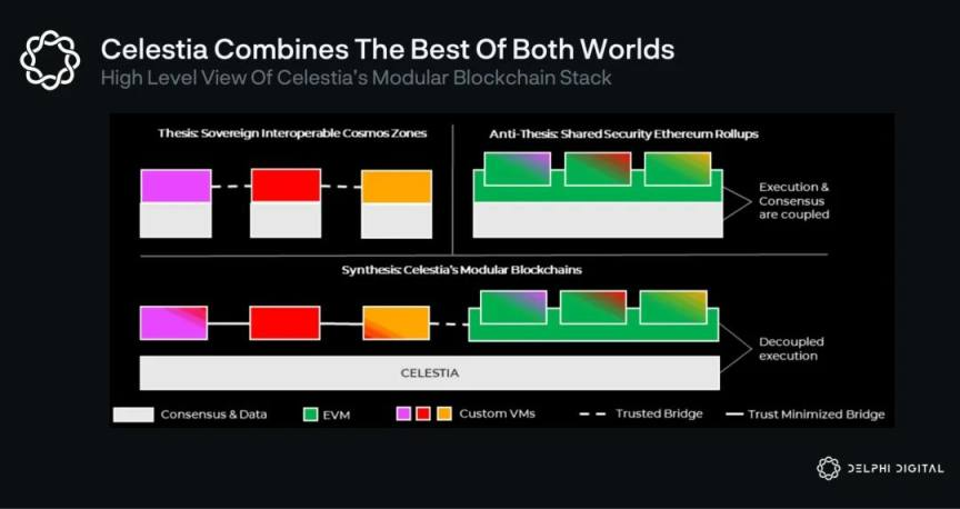 Delphi Labs: 为何我们将研发重点聚焦在Cosmos生态