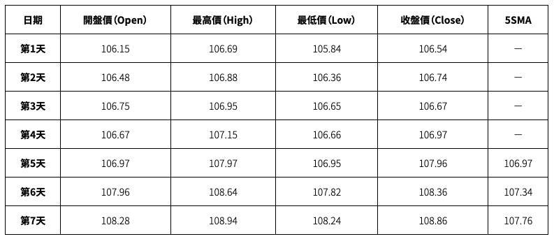 从Tracer到Mycelium，论去中心化衍生品的丝绸之路