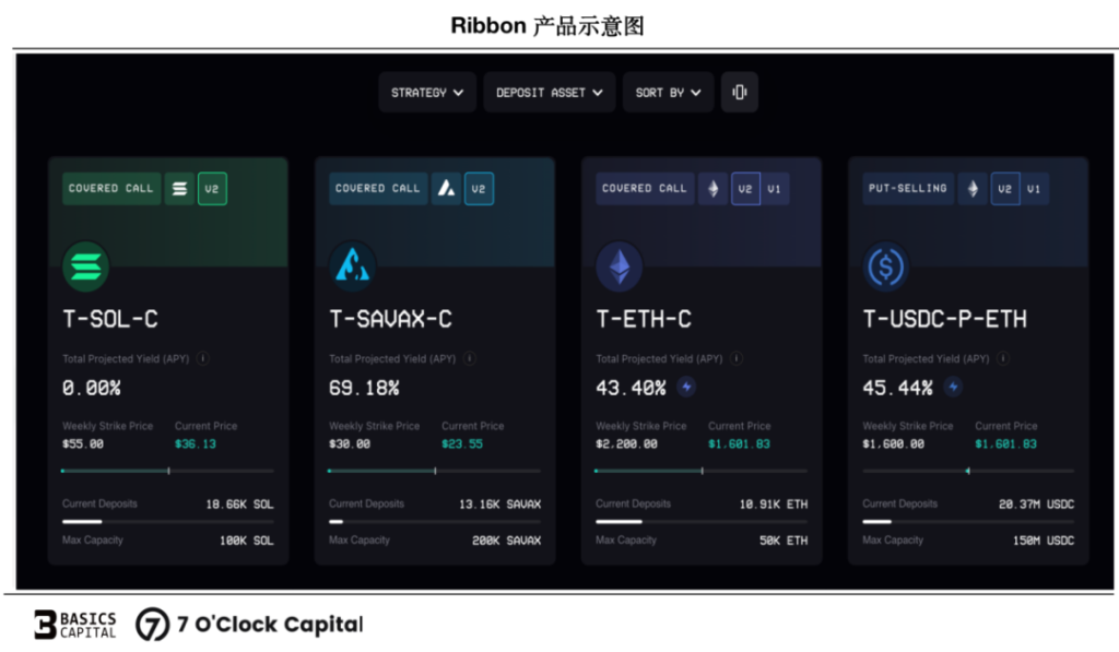 链上期权：迈入非线性加密衍生世界的窄门