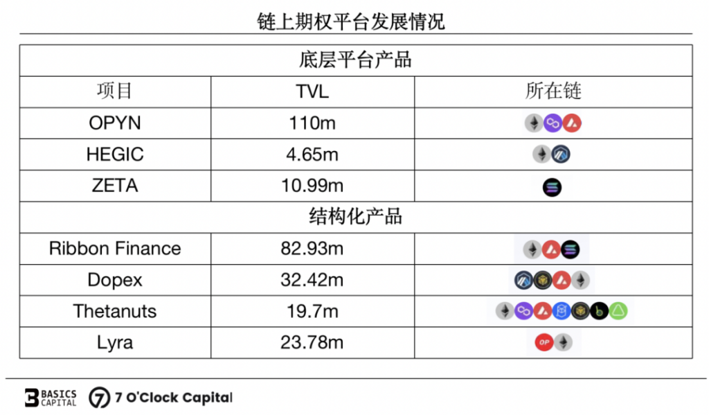 链上期权：迈入非线性加密衍生世界的窄门