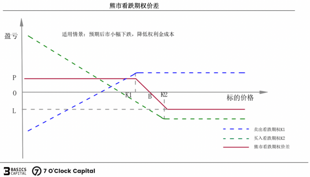 链上期权：迈入非线性加密衍生世界的窄门