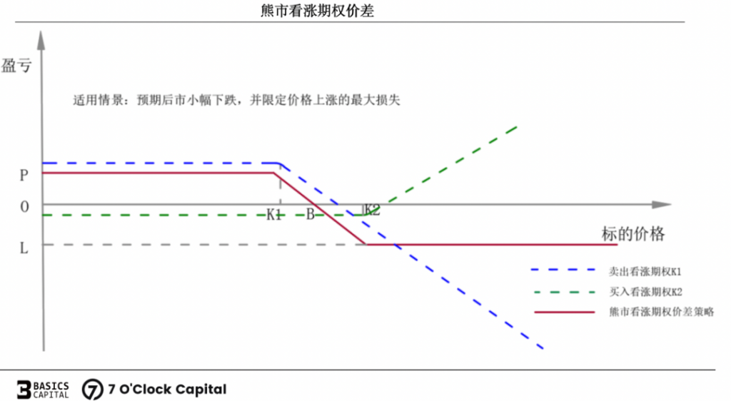 链上期权：迈入非线性加密衍生世界的窄门