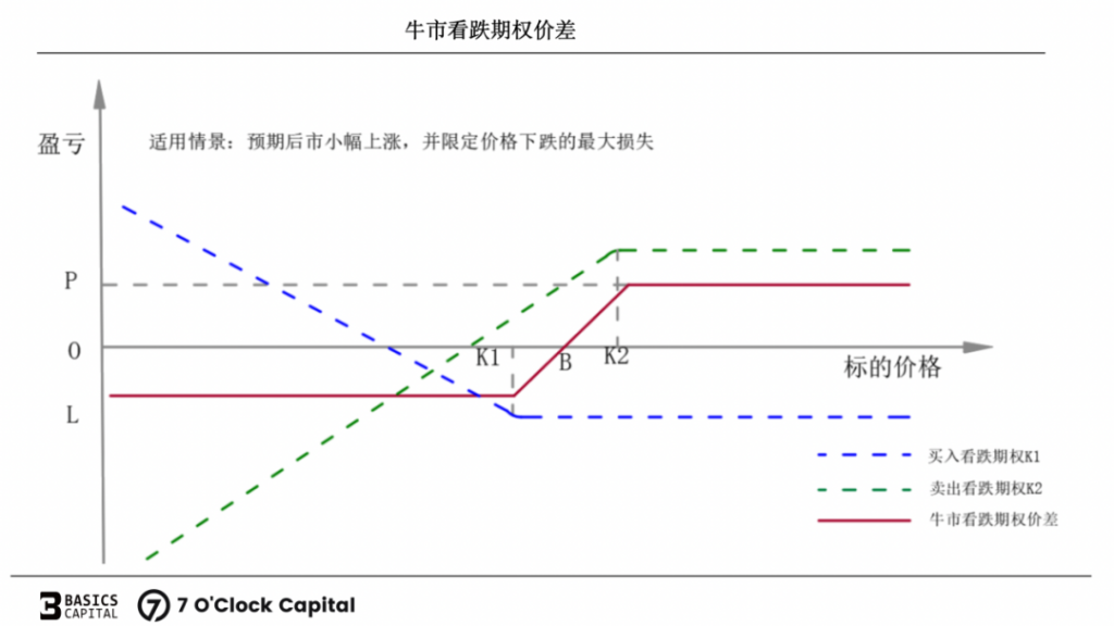 链上期权：迈入非线性加密衍生世界的窄门