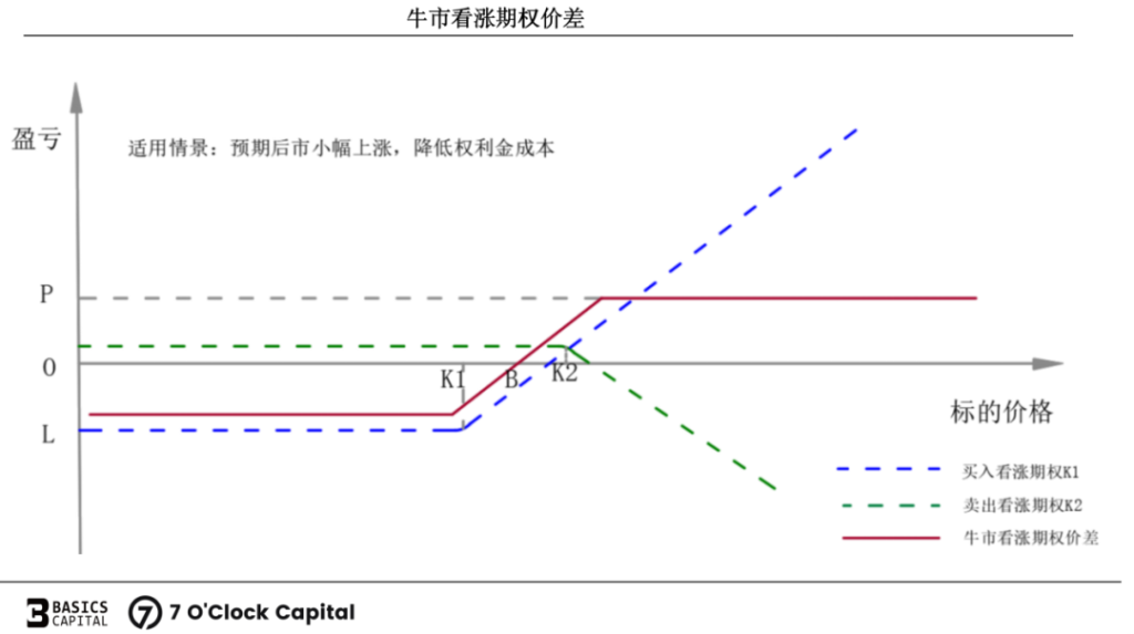 链上期权：迈入非线性加密衍生世界的窄门