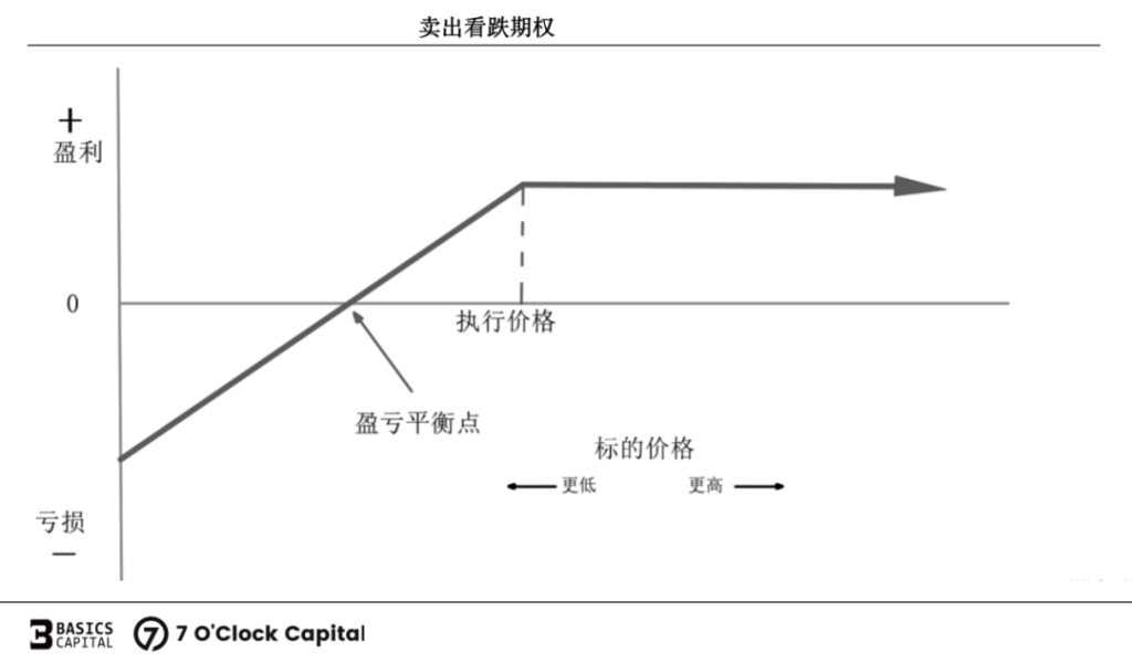 链上期权：迈入非线性加密衍生世界的窄门