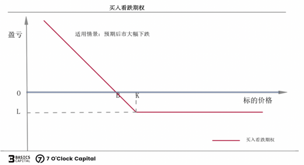 链上期权：迈入非线性加密衍生世界的窄门