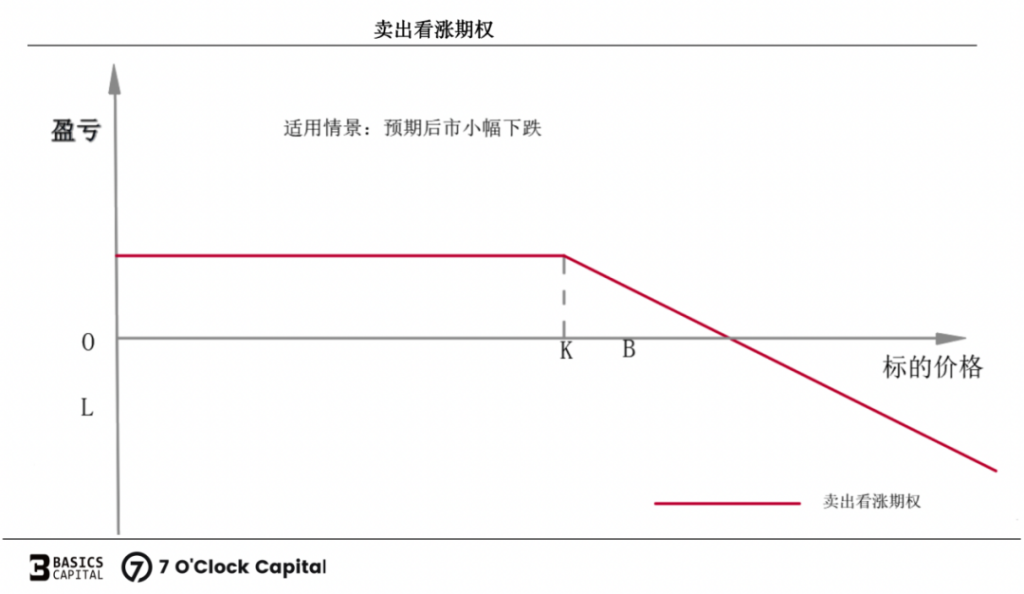 链上期权：迈入非线性加密衍生世界的窄门