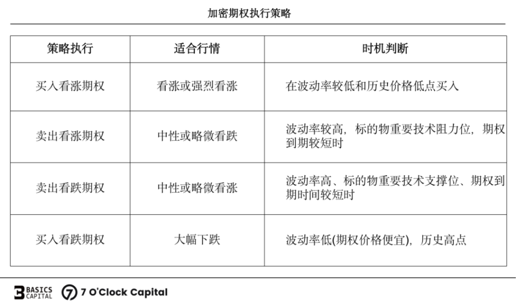 链上期权：迈入非线性加密衍生世界的窄门