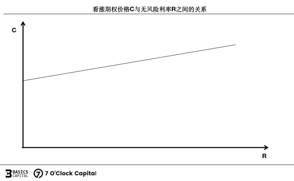 链上期权：迈入非线性加密衍生世界的窄门