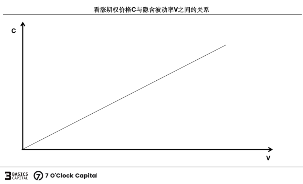 链上期权：迈入非线性加密衍生世界的窄门