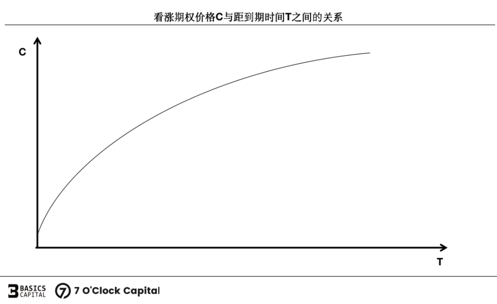 链上期权：迈入非线性加密衍生世界的窄门