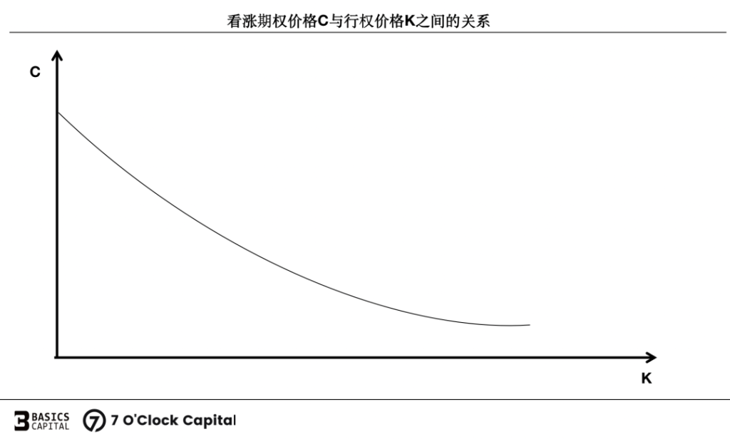 链上期权：迈入非线性加密衍生世界的窄门