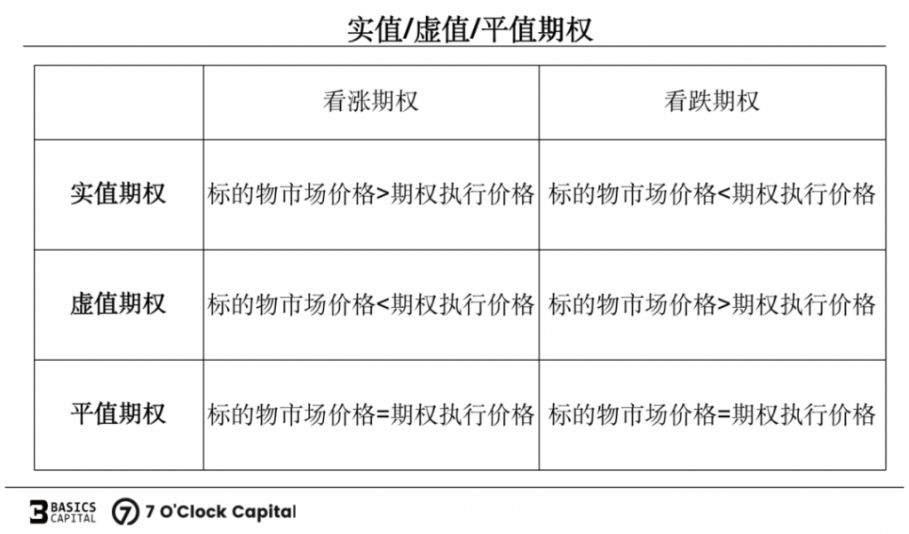 链上期权：迈入非线性加密衍生世界的窄门