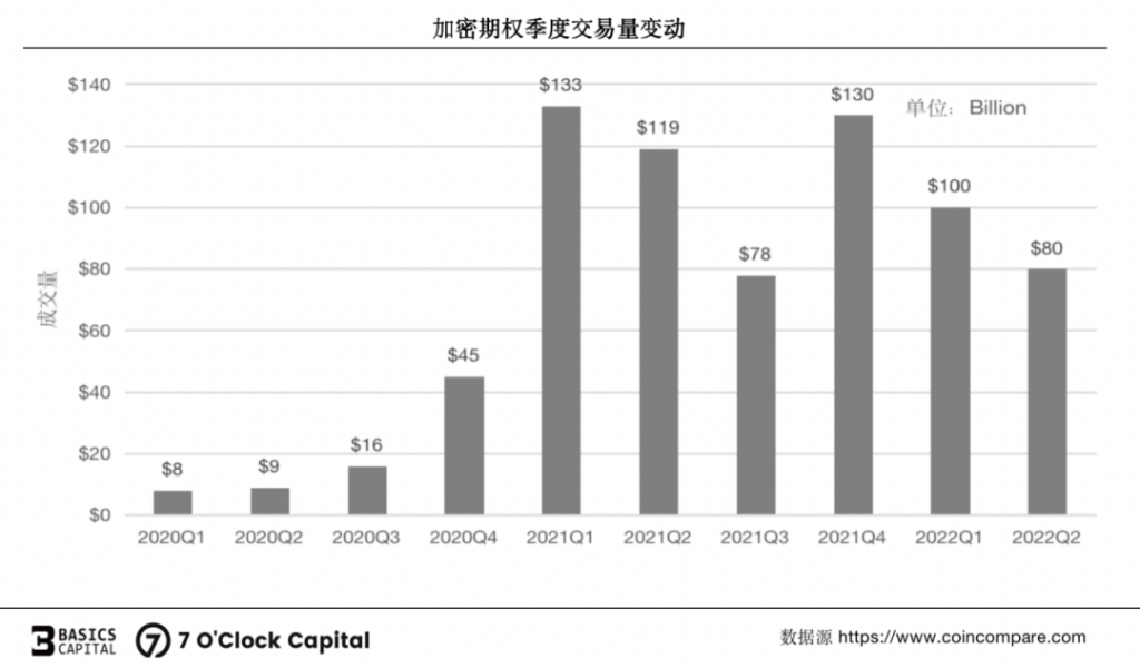 链上期权：迈入非线性加密衍生世界的窄门