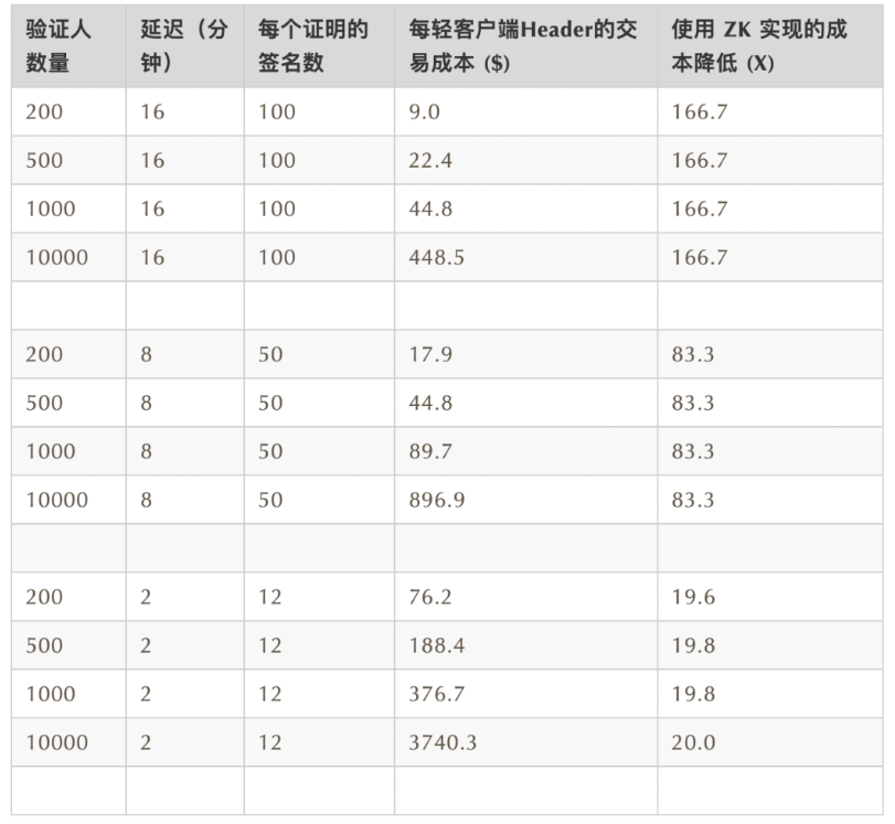 如何将Cosmos生态跨链标准IBC整合到以太坊？