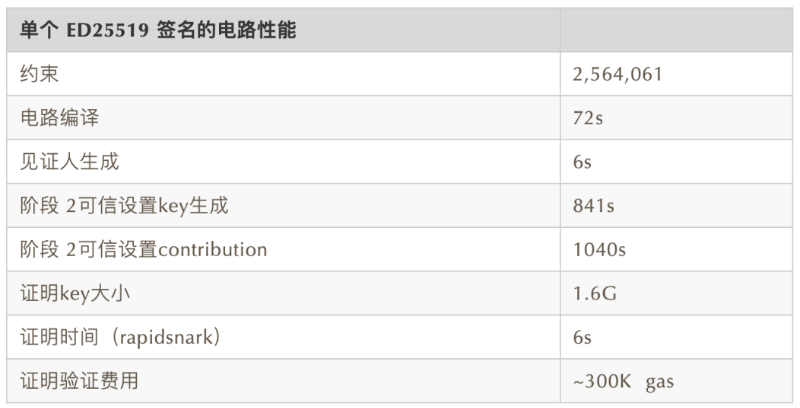 如何将Cosmos生态跨链标准IBC整合到以太坊？