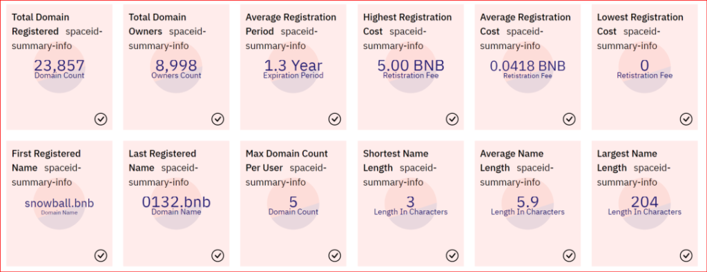 漫谈Web3.0域名有何价值