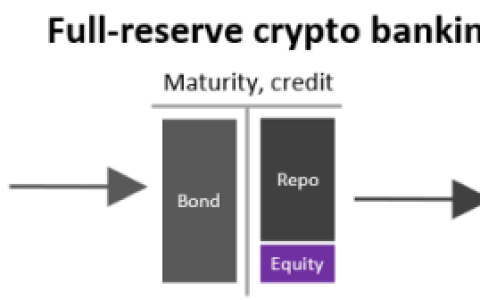 如何降低加密银行的系统性风险？