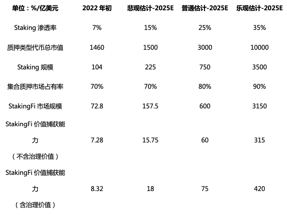 以太坊合并后，展望质押经济前景与DeFi新机遇