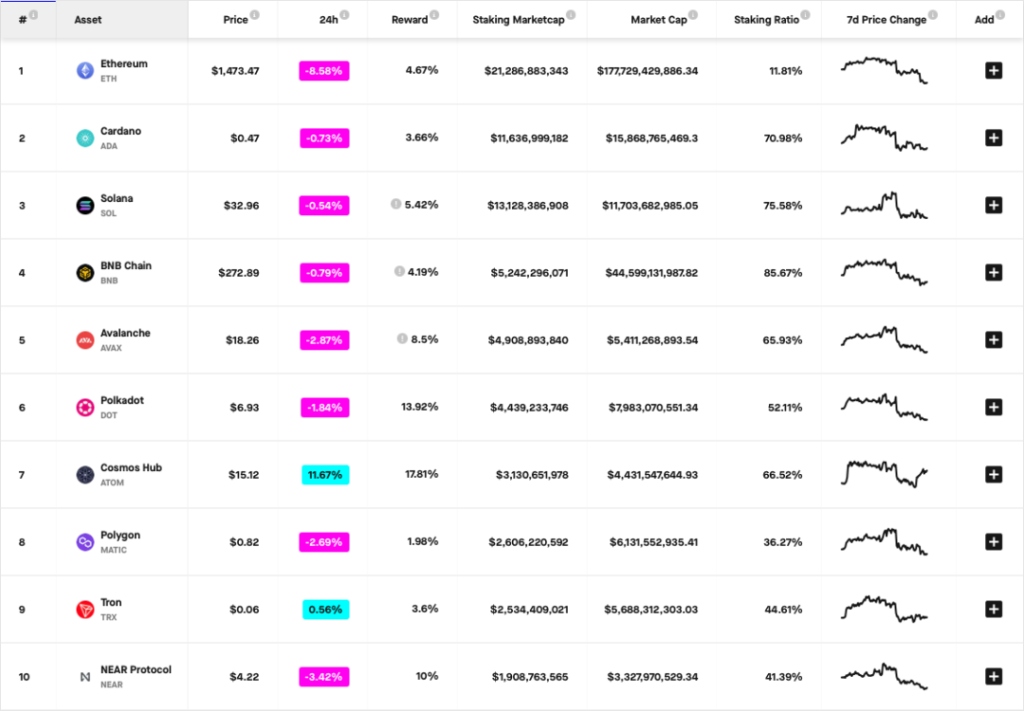 ETH 2.0背景下的新机会与新叙事