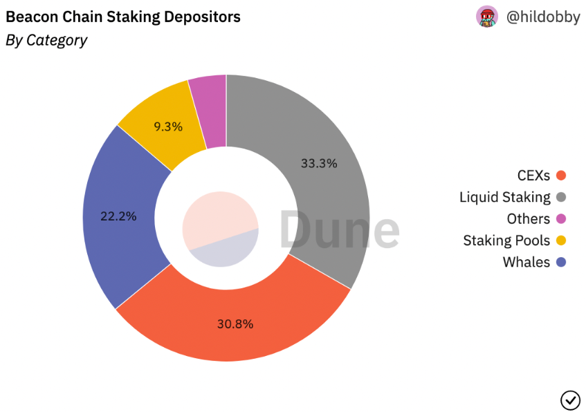 ETH 2.0背景下的新机会与新叙事