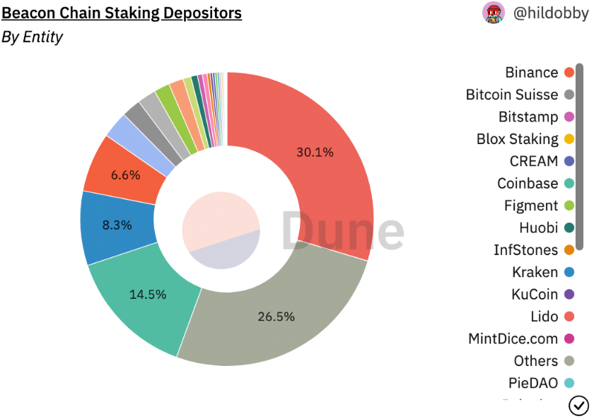 ETH 2.0背景下的新机会与新叙事