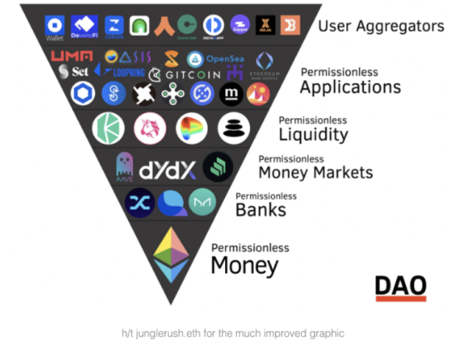 Bankless:「All in ETH」的六大原因