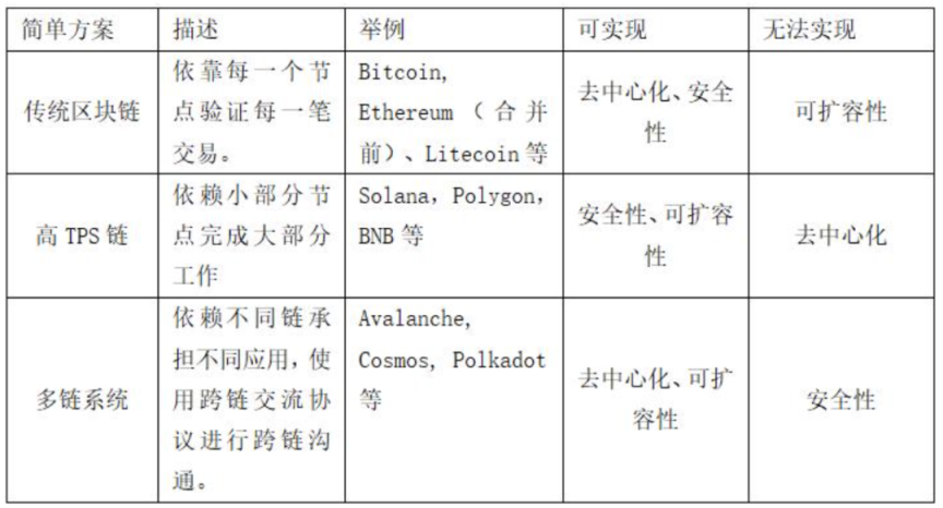 Bankless:「All in ETH」的六大原因