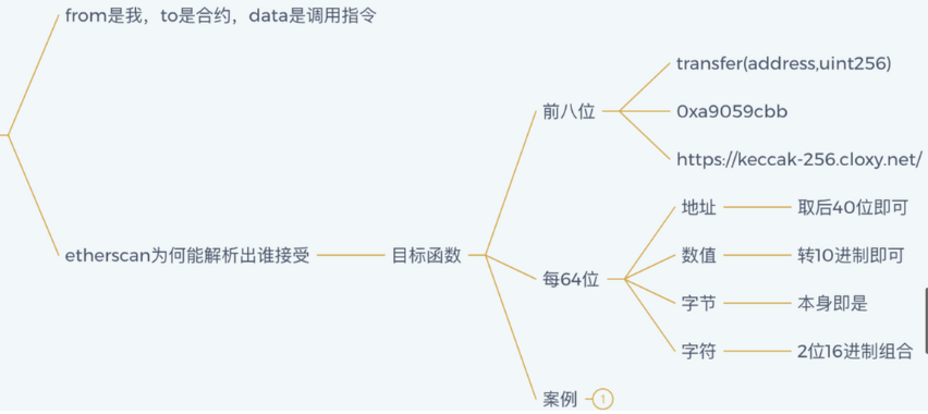 细节披露：灵魂绑定代币存在强制转移漏洞