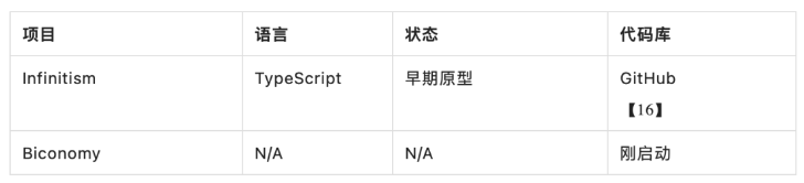 ERC-4337：我们离普及智能合约钱包还有多远？