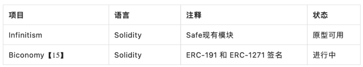 ERC-4337：我们离普及智能合约钱包还有多远？