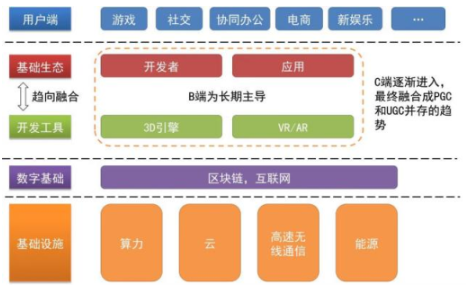 元宇宙公链价值几何？