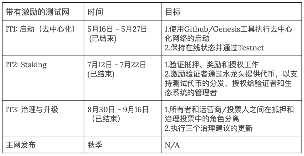 详解新公链Aptos:性能、安全性与生态发展