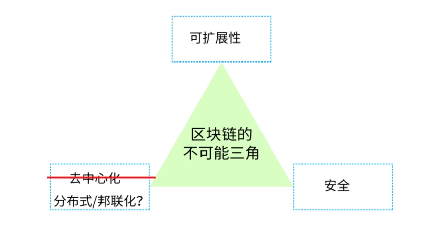 从下一代数据中心角度，谈为何 Web3 终将到来？