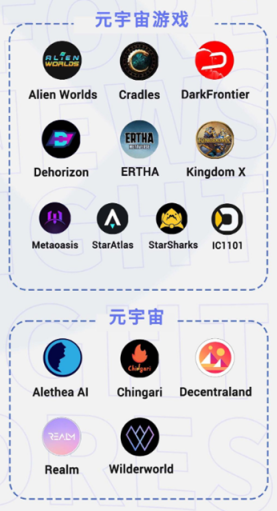 LD Capital投资布局系列之元宇宙的魅力在哪里？
