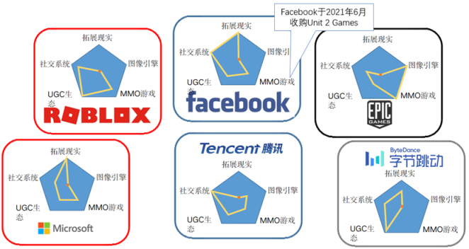 LD Capital投资布局系列之元宇宙的魅力在哪里？