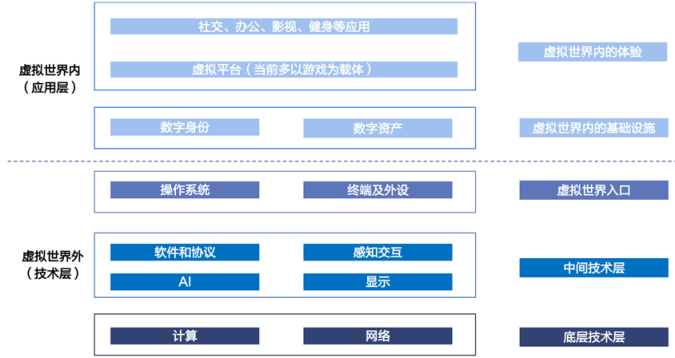 LD Capital投资布局系列之元宇宙的魅力在哪里？