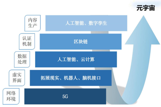 LD Capital投资布局系列之元宇宙的魅力在哪里？