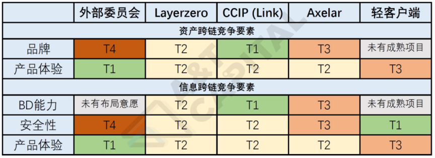 万字解析跨链协议本质：如何改变公链竞争格局？