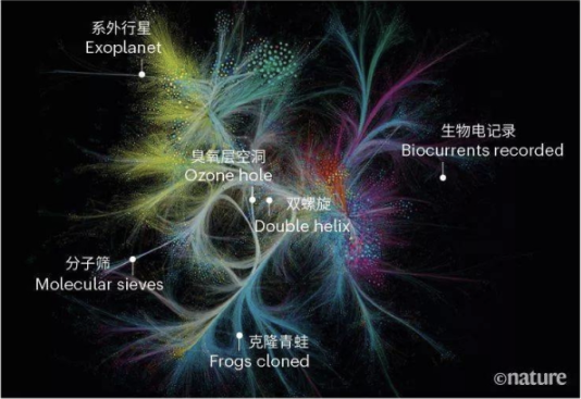 DeSci运动：自然科学的辉煌与重构，普罗米修斯之火重现人间？