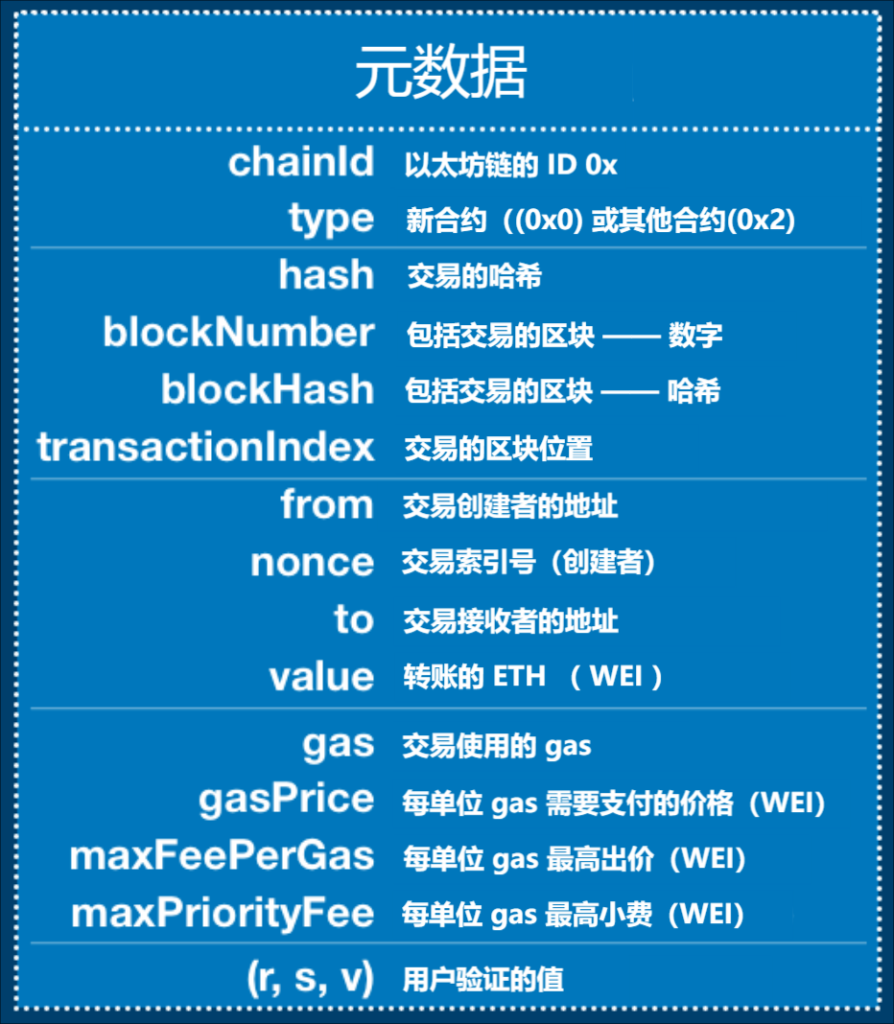「一笔以太坊交易」背后的原理知识