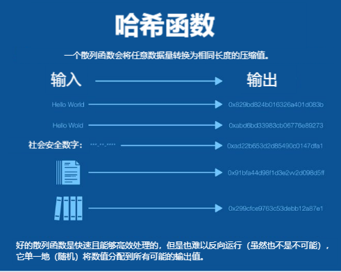 「一笔以太坊交易」背后的原理知识